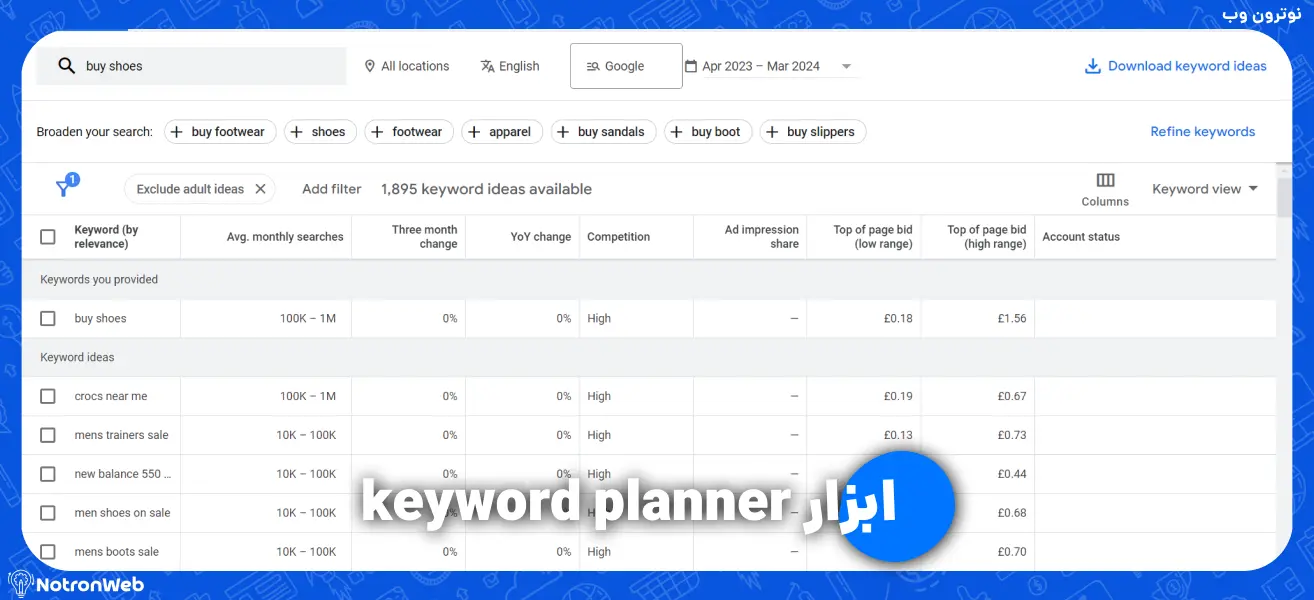 میزان سرچ کلمات در ابزار keyword planner