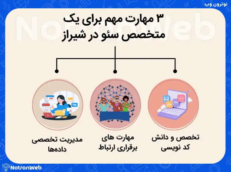 مهارت های یک متخصص سئو در شیراز