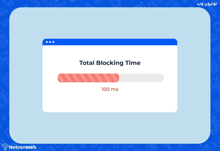 یک صفحه وب با متن Total Blocking Time و زمان 100 ms